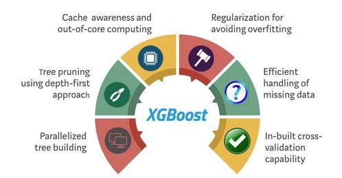 集成模型XGBoost 机器学习热门研究方向入门指南与学习路线图