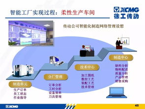 徐工信息智能工厂建设与解决方案 人工智能基础软件开发的创新实践