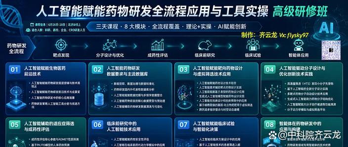 人工智能赋能药物研发全流程应用与工具实操 从基础软件开发到产业落地